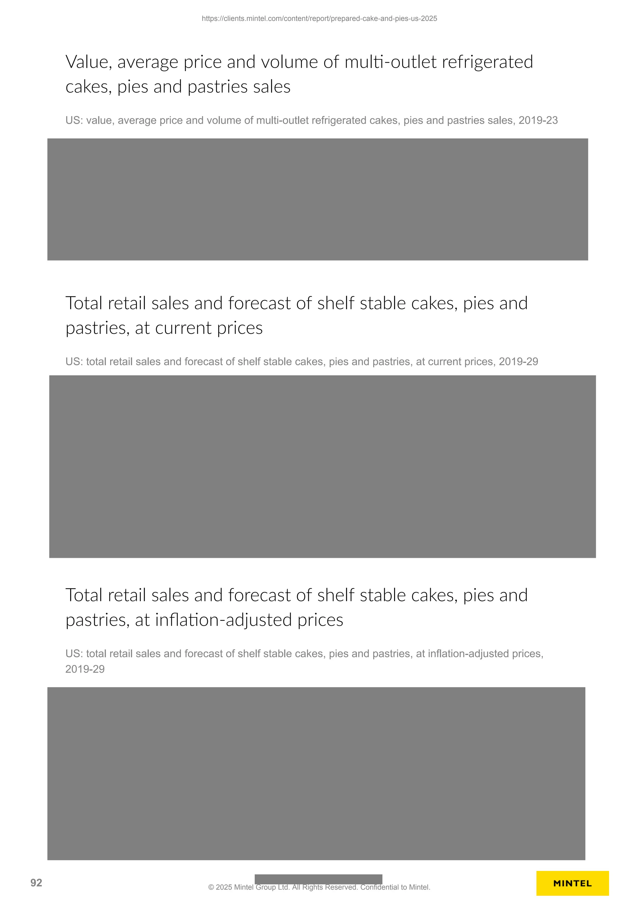 Value, average price and volume of multi-outlet refrigerated
cakes, pies and pastries sales
US: value, average price and volume of multi-outlet refrigerated cakes, pies and pastries sales, 2019-23
Total retail sales and forecast of shelf stable cakes, pies and
pastries, at current prices
US: total retail sales and forecast of shelf stable cakes, pies and pastries, at current prices, 2019-29
Total retail sales and forecast of shelf stable cakes, pies and
pastries, at inflation-adjusted prices
US: total retail sales and forecast of shelf stable cakes, pies and pastries, at inflation-adjusted prices,
2019-29
https://clients.mintel.com/content/report/prepared-cake-and-pies-us-2025
92 © 2025 Mintel Group Ltd. All Rights Reserved. Confidential to Mintel.
 