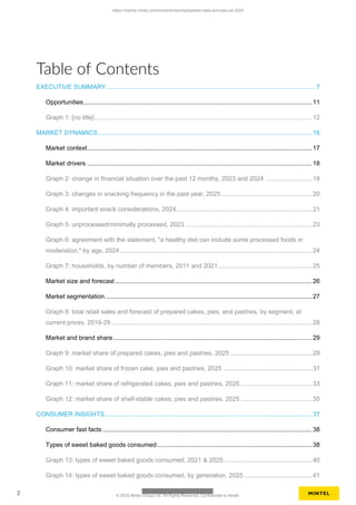 Table of Contents
EXECUTIVE SUMMARY........................................................................................................................ 7
Opportunities................................................................................................................................... 11
Graph 1: [no title]............................................................................................................................. 12
MARKET DYNAMICS........................................................................................................................... 16
Market context................................................................................................................................. 17
Market drivers ................................................................................................................................. 18
Graph 2: change in financial situation over the past 12 months, 2023 and 2024 ...........................18
Graph 3: changes in snacking frequency in the past year, 2025 ....................................................20
Graph 4: important snack considerations, 2024..............................................................................21
Graph 5: unprocessed/minimally processed, 2023 .........................................................................23
Graph 6: agreement with the statement, "a healthy diet can include some processed foods in
moderation," by age, 2024 .............................................................................................................. 24
Graph 7: households, by number of members, 2011 and 2021......................................................25
Market size and forecast ................................................................................................................. 26
Market segmentation....................................................................................................................... 27
Graph 8: total retail sales and forecast of prepared cakes, pies, and pastries, by segment, at
current prices, 2019-29 ................................................................................................................... 28
Market and brand share .................................................................................................................. 29
Graph 9: market share of prepared cakes, pies and pastries, 2025 ...............................................29
Graph 10: market share of frozen cake, pies and pastries, 2025 ...................................................31
Graph 11: market share of refrigerated cakes, pies and pastries, 2025 .........................................33
Graph 12: market share of shelf-stable cakes, pies and pastries, 2025 .........................................35
CONSUMER INSIGHTS....................................................................................................................... 37
Consumer fast facts ........................................................................................................................ 38
Types of sweet baked goods consumed.........................................................................................38
Graph 13: types of sweet baked goods consumed, 2021 & 2025...................................................40
Graph 14: types of sweet baked goods consumed, by generation, 2025 .......................................41
https://clients.mintel.com/content/report/prepared-cake-and-pies-us-2025
2 © 2025 Mintel Group Ltd. All Rights Reserved. Confidential to Mintel.
 