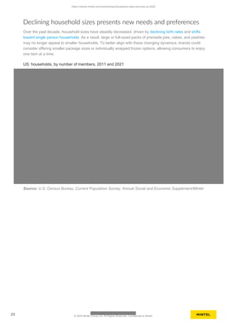 Declining household sizes presents new needs and preferences
Over the past decade, household sizes have steadily decreased, driven by declining birth rates and shifts
toward single person households. As a result, large or full-sized packs of premade pies, cakes, and pastries
may no longer appeal to smaller households. To better align with these changing dynamics, brands could
consider offering smaller package sizes or individually wrapped frozen options, allowing consumers to enjoy
one item at a time.
US: households, by number of members, 2011 and 2021
Source: U.S. Census Bureau, Current Population Survey, Annual Social and Economic Supplement/Mintel
https://clients.mintel.com/content/report/prepared-cake-and-pies-us-2025
25 © 2025 Mintel Group Ltd. All Rights Reserved. Confidential to Mintel.
 