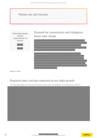 Market size and forecast
PREPARED BAKED
GOODS
FORECASTED TO
REACH
Demand for convenience and indulgence
keeps sales steady
Source: Mintel
Prepared cakes and pies expected to see slight growth
US: total retail sales and forecast of prepared cakes, pies, and pastries, at current prices, 2019-29
https://clients.mintel.com/content/report/prepared-cake-and-pies-us-2025
26 © 2025 Mintel Group Ltd. All Rights Reserved. Confidential to Mintel.
 