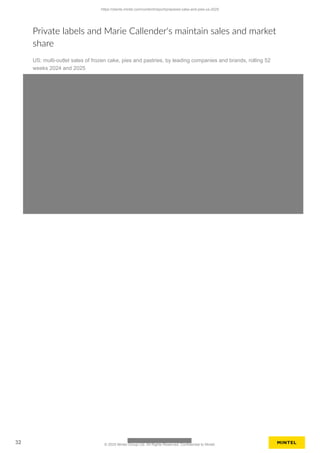 Private labels and Marie Callender's maintain sales and market
share
US: multi-outlet sales of frozen cake, pies and pastries, by leading companies and brands, rolling 52
weeks 2024 and 2025
https://clients.mintel.com/content/report/prepared-cake-and-pies-us-2025
32 © 2025 Mintel Group Ltd. All Rights Reserved. Confidential to Mintel.
 