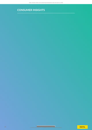 CONSUMER INSIGHTS
https://clients.mintel.com/content/report/prepared-cake-and-pies-us-2025
37 © 2025 Mintel Group Ltd. All Rights Reserved. Confidential to Mintel.
 