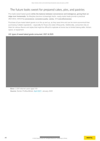 Pre-made sweet baked goods strike the balance between convenience and indulgence, giving them an
edge over homemade. As lifestyles become increasingly hectic, ready-made treats provide a practical
alternative, delivering convenience, consistent quality, variety, and cost-effectiveness.
Purchase of pre-made baked goods is on the up and up, as they save time and can be more economical than
purchasing multiple ingredients – especially for those who bake infrequently. Additionally, consumers rely on
them for various flavors and styles that might be difficult to replicate at home due to limited baking skills, kitchen
space, or equipment.
US: types of sweet baked goods consumed, 2021 & 2025
The future looks sweet for prepared cakes, pies, and pastries
Base: 2,000 internet users aged 18+
Source: Kantar Profiles/Mintel, April 2021, January 2025
https://clients.mintel.com/content/report/prepared-cake-and-pies-us-2025
40 © 2025 Mintel Group Ltd. All Rights Reserved. Confidential to Mintel.
 