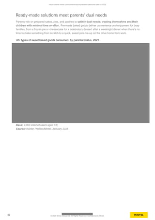 Ready-made solutions meet parents' dual needs
Parents rely on prepared cakes, pies, and pastries to satisfy dual needs: treating themselves and their
children with minimal time or effort. Pre-made baked goods deliver convenience and enjoyment for busy
families, from a frozen pie or cheesecake for a celebratory dessert after a weeknight dinner when there's no
time to make something from scratch to a quick, sweet pick-me-up on the drive home from work.
US: types of sweet baked goods consumed, by parental status, 2025
Base: 2,000 internet users aged 18+
Source: Kantar Profiles/Mintel, January 2025
https://clients.mintel.com/content/report/prepared-cake-and-pies-us-2025
42 © 2025 Mintel Group Ltd. All Rights Reserved. Confidential to Mintel.
 