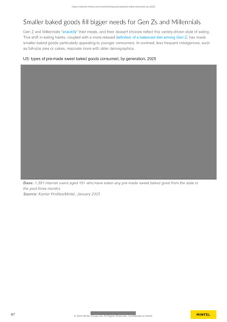 Smaller baked goods fill bigger needs for Gen Zs and Millennials
Gen Z and Millennials "snackify" their meals, and their dessert choices reflect this variety-driven style of eating..
This shift in eating habits, coupled with a more relaxed definition of a balanced diet among Gen Z, has made
smaller baked goods particularly appealing to younger consumers. In contrast, less frequent indulgences, such
as full-size pies or cakes, resonate more with older demographics.
US: types of pre-made sweet baked goods consumed, by generation, 2025
Base: 1,391 internet users aged 18+ who have eaten any pre-made sweet baked good from the aisle in
the past three months
Source: Kantar Profiles/Mintel, January 2025
https://clients.mintel.com/content/report/prepared-cake-and-pies-us-2025
47 © 2025 Mintel Group Ltd. All Rights Reserved. Confidential to Mintel.
 