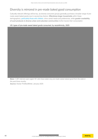 Diversity is mirrored in pre-made baked good consumption
Culturally relevant offerings will be key, as diverse consumer groups generally purchase a broader range of pre-
made sweet baked goods due to several key factors. Oftentimes larger households within these
demographics, particularly those with children, drive varied needs and preferences, while greater availability
of such products in diverse urban and suburban communities further boosts their consumption.
US: types of pre-made sweet baked goods consumed, by race/ethnicity, 2025
Base: 1,391 internet users aged 18+ who have eaten any pre-made sweet baked good from the aisle in
the past three months
Source: Kantar Profiles/Mintel, January 2025
https://clients.mintel.com/content/report/prepared-cake-and-pies-us-2025
48 © 2025 Mintel Group Ltd. All Rights Reserved. Confidential to Mintel.
 