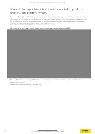 Financial challenges drive interest in pre-made baked goods for
emotional and practical reasons
Consumers facing financial challenges are strongly motivated to purchase pre-made baked goods, driven by
factors such as convenience and satisfaction of cravings. These products offer the potential to save both time
and money, while boasting a longer shelf life. In general, these consumers are more thoughtful about their
spending, carefully selecting options that best meet their needs.
US: reasons for buying pre-made sweet baked goods, by financial situation, 2025
Base: 1,391 internet users aged 18+ who have eaten any pre-made sweet baked good from the aisle in
the past three months
Source: Kantar Profiles/Mintel, January 2025
https://clients.mintel.com/content/report/prepared-cake-and-pies-us-2025
58 © 2025 Mintel Group Ltd. All Rights Reserved. Confidential to Mintel.
 