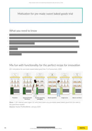 Motivation for pre-made sweet baked goods trial
What you need to know
•
•
•
•
•
Mix fun with functionality for the perfect recipe for innovation
US: motivations for pre-made sweet baked good trial, % of consumers, 2025
Base: 1,391 internet users aged 18+ who have eaten any pre-made sweet baked good from the aisle in
the past three months
Source: Kantar Profiles/Mintel, January 2025
https://clients.mintel.com/content/report/prepared-cake-and-pies-us-2025
59 © 2025 Mintel Group Ltd. All Rights Reserved. Confidential to Mintel.
 