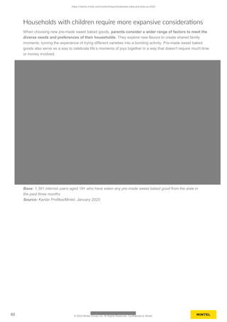 Households with children require more expansive considerations
When choosing new pre-made sweet baked goods, parents consider a wider range of factors to meet the
diverse needs and preferences of their households. They explore new flavors to create shared family
moments, turning the experience of trying different varieties into a bonding activity. Pre-made sweet baked
goods also serve as a way to celebrate life’s moments of joys together in a way that doesn't require much time
or money involved.
Base: 1,391 internet users aged 18+ who have eaten any pre-made sweet baked good from the aisle in
the past three months
Source: Kantar Profiles/Mintel, January 2025
https://clients.mintel.com/content/report/prepared-cake-and-pies-us-2025
62 © 2025 Mintel Group Ltd. All Rights Reserved. Confidential to Mintel.
 