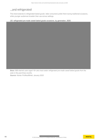 ...and refrigerated
This trend extends to refrigerated baked goods: older consumers prefer them during traditional occasions,
while younger audiences broaden their use across settings.
US: refrigerated pre-made sweet baked goods occasions, by generation, 2025
Base: 698 internet users aged 18+ who have eaten refrigerated pre-made sweet baked goods from the
aisle in the past three months
Source: Kantar Profiles/Mintel, January 2025
https://clients.mintel.com/content/report/prepared-cake-and-pies-us-2025
68 © 2025 Mintel Group Ltd. All Rights Reserved. Confidential to Mintel.
 