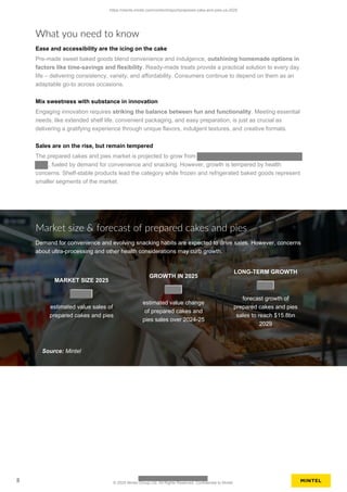Market size & forecast of prepared cakes and pies
Demand for convenience and evolving snacking habits are expected to drive sales. However, concerns
about ultra-processing and other health considerations may curb growth.
MARKET SIZE 2025
estimated value sales of
prepared cakes and pies
GROWTH IN 2025
estimated value change
of prepared cakes and
pies sales over 2024-25
LONG-TERM GROWTH
forecast growth of
prepared cakes and pies
sales to reach $15.8bn
2029
Source: Mintel
What you need to know
Ease and accessibility are the icing on the cake
Pre-made sweet baked goods blend convenience and indulgence, outshining homemade options in
factors like time-savings and flexibility. Ready-made treats provide a practical solution to every day
life – delivering consistency, variety, and affordability. Consumers continue to depend on them as an
adaptable go-to across occasions.
Mix sweetness with substance in innovation
Engaging innovation requires striking the balance between fun and functionality. Meeting essential
needs, like extended shelf life, convenient packaging, and easy preparation, is just as crucial as
delivering a gratifying experience through unique flavors, indulgent textures, and creative formats.
Sales are on the rise, but remain tempered
The prepared cakes and pies market is projected to grow from
, fueled by demand for convenience and snacking. However, growth is tempered by health
concerns. Shelf-stable products lead the category while frozen and refrigerated baked goods represent
smaller segments of the market.
https://clients.mintel.com/content/report/prepared-cake-and-pies-us-2025
8 © 2025 Mintel Group Ltd. All Rights Reserved. Confidential to Mintel.
 