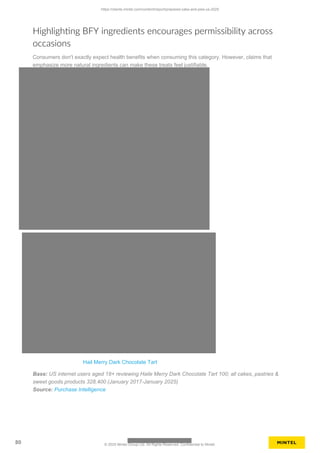 Highlighting BFY ingredients encourages permissibility across
occasions
Consumers don't exactly expect health benefits when consuming this category. However, claims that
emphasize more natural ingredients can make these treats feel justifiable.
Hail Merry Dark Chocolate Tart
Base: US internet users aged 18+ reviewing Haile Merry Dark Chocolate Tart 100; all cakes, pastries &
sweet goods products 328,400 (January 2017-January 2025)
Source: Purchase Intelligence
https://clients.mintel.com/content/report/prepared-cake-and-pies-us-2025
80 © 2025 Mintel Group Ltd. All Rights Reserved. Confidential to Mintel.
 