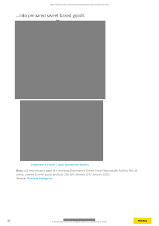 ...into prepared sweet baked goods
Entenmann's French Toast Flavored Mini Muffins
Base: US internet users aged 18+ reviewing Entenmann's French Toast Flavored Mini Muffins 100; all
cakes, pastries & sweet goods products 328,400 (January 2017-January 2025)
Source: Purchase Intelligence
https://clients.mintel.com/content/report/prepared-cake-and-pies-us-2025
82 © 2025 Mintel Group Ltd. All Rights Reserved. Confidential to Mintel.
 