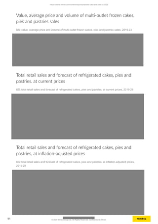 Value, average price and volume of multi-outlet frozen cakes,
pies and pastries sales
US: value, average price and volume of multi-outlet frozen cakes, pies and pastries sales, 2019-23
Total retail sales and forecast of refrigerated cakes, pies and
pastries, at current prices
US: total retail sales and forecast of refrigerated cakes, pies and pastries, at current prices, 2019-29
Total retail sales and forecast of refrigerated cakes, pies and
pastries, at inflation-adjusted prices
US: total retail sales and forecast of refrigerated cakes, pies and pastries, at inflation-adjusted prices,
2019-29
https://clients.mintel.com/content/report/prepared-cake-and-pies-us-2025
91 © 2025 Mintel Group Ltd. All Rights Reserved. Confidential to Mintel.
 