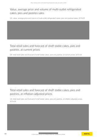 Value, average price and volume of multi-outlet refrigerated
cakes, pies and pastries sales
US: value, average price and volume of multi-outlet refrigerated cakes, pies and pastries sales, 2019-23
Total retail sales and forecast of shelf stable cakes, pies and
pastries, at current prices
US: total retail sales and forecast of shelf stable cakes, pies and pastries, at current prices, 2019-29
Total retail sales and forecast of shelf stable cakes, pies and
pastries, at inflation-adjusted prices
US: total retail sales and forecast of shelf stable cakes, pies and pastries, at inflation-adjusted prices,
2019-29
https://clients.mintel.com/content/report/prepared-cake-and-pies-us-2025
92 © 2025 Mintel Group Ltd. All Rights Reserved. Confidential to Mintel.
 