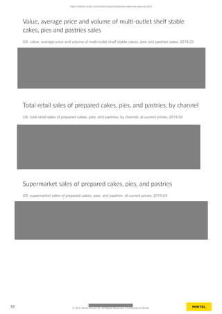 Value, average price and volume of multi-outlet shelf stable
cakes, pies and pastries sales
US: value, average price and volume of multi-outlet shelf stable cakes, pies and pastries sales, 2019-23
Total retail sales of prepared cakes, pies, and pastries, by channel
US: total retail sales of prepared cakes, pies, and pastries, by channel, at current prices, 2019-24
Supermarket sales of prepared cakes, pies, and pastries
US: supermarket sales of prepared cakes, pies, and pastries, at current prices, 2019-24
https://clients.mintel.com/content/report/prepared-cake-and-pies-us-2025
93 © 2025 Mintel Group Ltd. All Rights Reserved. Confidential to Mintel.
 