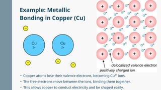 • Copper atoms lose their valence electrons, becoming Cu²⁺ ions.
• The free electrons move between the ions, binding them together.
• This allows copper to conduct electricity and be shaped easily.
Example: Metallic
Bonding in Copper (Cu)
 