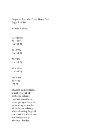 Prepared by: Ms. Dalal Bamufleh
Page 5 of 10
Report Rubric:
Categories
90-100%
(Level 4)
80 -89%
(Level 3)
70-79%
(Level 2)
60 - 69%
(Level 1)
Problem
Solving
(PS5)
Student demonstrates
a higher level of
problem solving.
Learner provides a
strategic approach in
presenting examples
of problem solving,
while drawing logical
conclusions which are
not immediately
obvious. Student
 