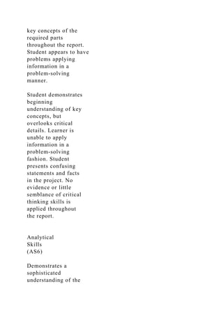 key concepts of the
required parts
throughout the report.
Student appears to have
problems applying
information in a
problem-solving
manner.
Student demonstrates
beginning
understanding of key
concepts, but
overlooks critical
details. Learner is
unable to apply
information in a
problem-solving
fashion. Student
presents confusing
statements and facts
in the project. No
evidence or little
semblance of critical
thinking skills is
applied throughout
the report.
Analytical
Skills
(AS6)
Demonstrates a
sophisticated
understanding of the
 