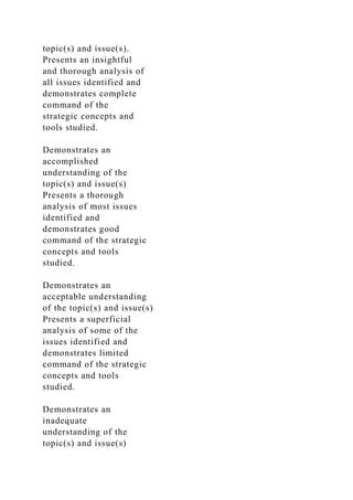 topic(s) and issue(s).
Presents an insightful
and thorough analysis of
all issues identified and
demonstrates complete
command of the
strategic concepts and
tools studied.
Demonstrates an
accomplished
understanding of the
topic(s) and issue(s)
Presents a thorough
analysis of most issues
identified and
demonstrates good
command of the strategic
concepts and tools
studied.
Demonstrates an
acceptable understanding
of the topic(s) and issue(s)
Presents a superficial
analysis of some of the
issues identified and
demonstrates limited
command of the strategic
concepts and tools
studied.
Demonstrates an
inadequate
understanding of the
topic(s) and issue(s)
 