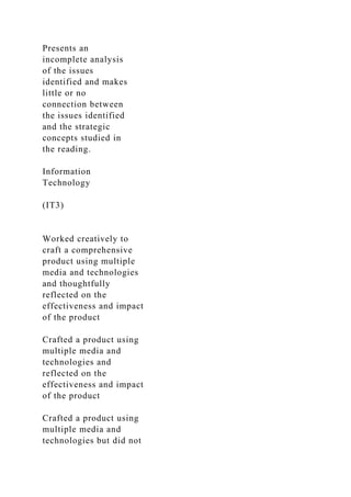 Presents an
incomplete analysis
of the issues
identified and makes
little or no
connection between
the issues identified
and the strategic
concepts studied in
the reading.
Information
Technology
(IT3)
Worked creatively to
craft a comprehensive
product using multiple
media and technologies
and thoughtfully
reflected on the
effectiveness and impact
of the product
Crafted a product using
multiple media and
technologies and
reflected on the
effectiveness and impact
of the product
Crafted a product using
multiple media and
technologies but did not
 