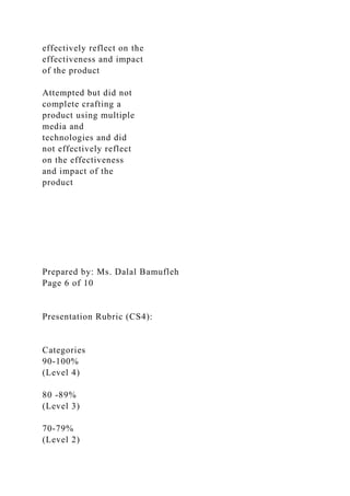 effectively reflect on the
effectiveness and impact
of the product
Attempted but did not
complete crafting a
product using multiple
media and
technologies and did
not effectively reflect
on the effectiveness
and impact of the
product
Prepared by: Ms. Dalal Bamufleh
Page 6 of 10
Presentation Rubric (CS4):
Categories
90-100%
(Level 4)
80 -89%
(Level 3)
70-79%
(Level 2)
 