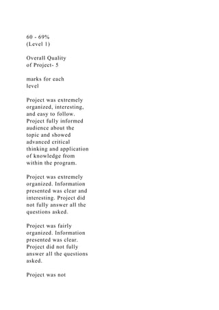 60 - 69%
(Level 1)
Overall Quality
of Project- 5
marks for each
level
Project was extremely
organized, interesting,
and easy to follow.
Project fully informed
audience about the
topic and showed
advanced critical
thinking and application
of knowledge from
within the program.
Project was extremely
organized. Information
presented was clear and
interesting. Project did
not fully answer all the
questions asked.
Project was fairly
organized. Information
presented was clear.
Project did not fully
answer all the questions
asked.
Project was not
 