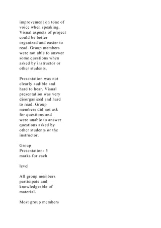 improvement on tone of
voice when speaking.
Visual aspects of project
could be better
organized and easier to
read. Group members
were not able to answer
some questions when
asked by instructor or
other students.
Presentation was not
clearly audible and
hard to hear. Visual
presentation was very
disorganized and hard
to read. Group
members did not ask
for questions and
were unable to answer
questions asked by
other students or the
instructor.
Group
Presentation- 5
marks for each
level
All group members
participate and
knowledgeable of
material.
Most group members
 