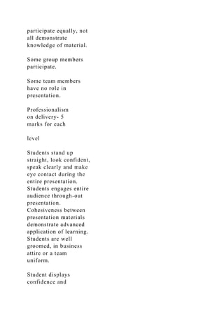 participate equally, not
all demonstrate
knowledge of material.
Some group members
participate.
Some team members
have no role in
presentation.
Professionalism
on delivery- 5
marks for each
level
Students stand up
straight, look confident,
speak clearly and make
eye contact during the
entire presentation.
Students engages entire
audience through-out
presentation.
Cohesiveness between
presentation materials
demonstrate advanced
application of learning.
Students are well
groomed, in business
attire or a team
uniform.
Student displays
confidence and
 