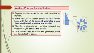 Working Principle Impulse Turbine
 Impulse turbine works on the basic principle of
impulse.
 When the jet of water strik...