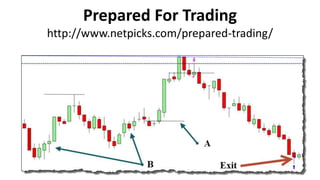 Prepared For Trading
http://www.netpicks.com/prepared-trading/
 