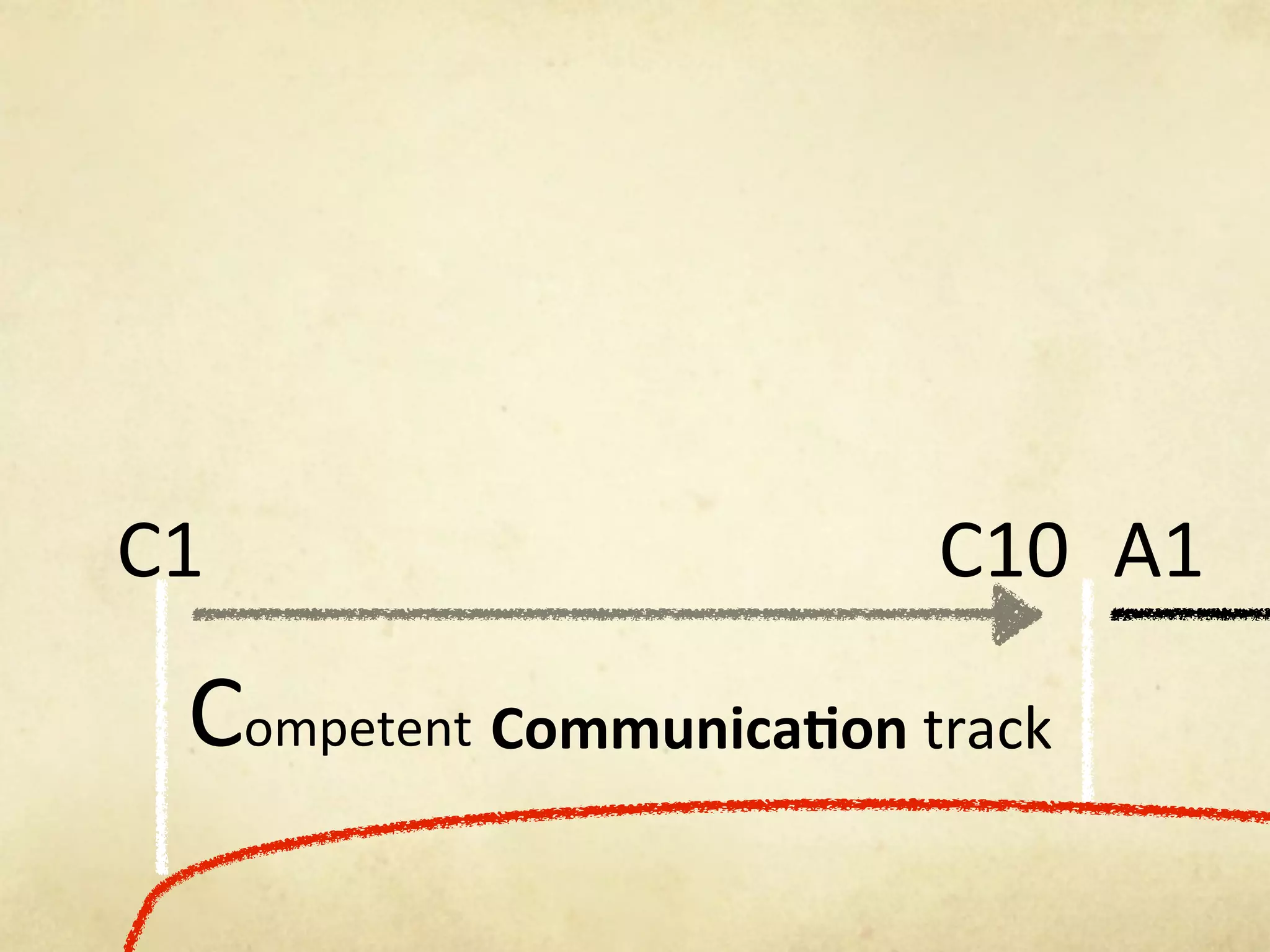 C1                        C10 A1

 Competent! Communica)on!track
 