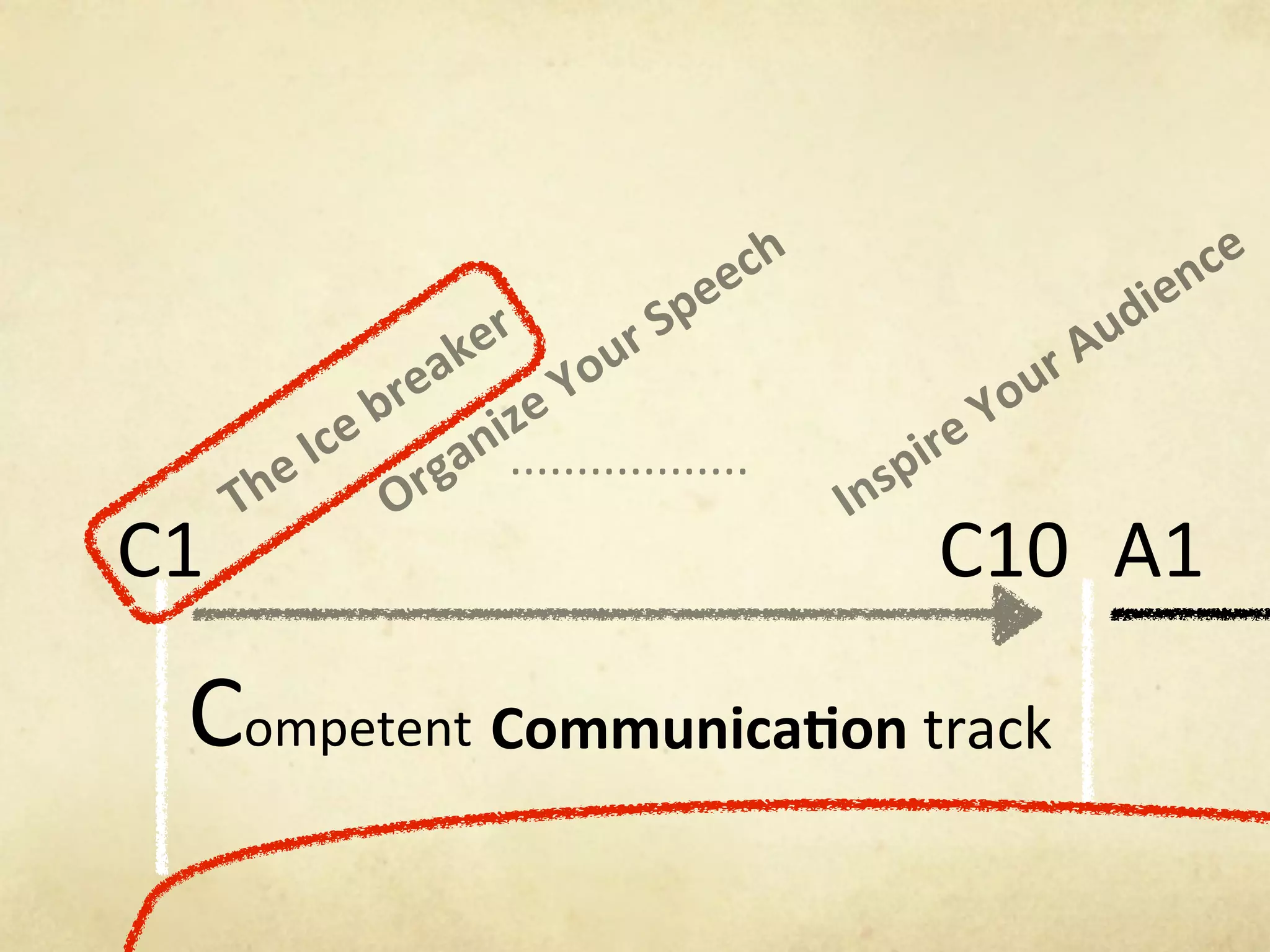 ch                              ce
                      r4        pe
                                   e                              ien
                    e       r4S                              4A ud
                 re ak 4You                             ur
             e 4b     ize                          e 4Yo
          4Ic rgan ..................        pir
     T he        O                        Ins
C1                                             C10 A1

 Competent! Communica)on!track
 