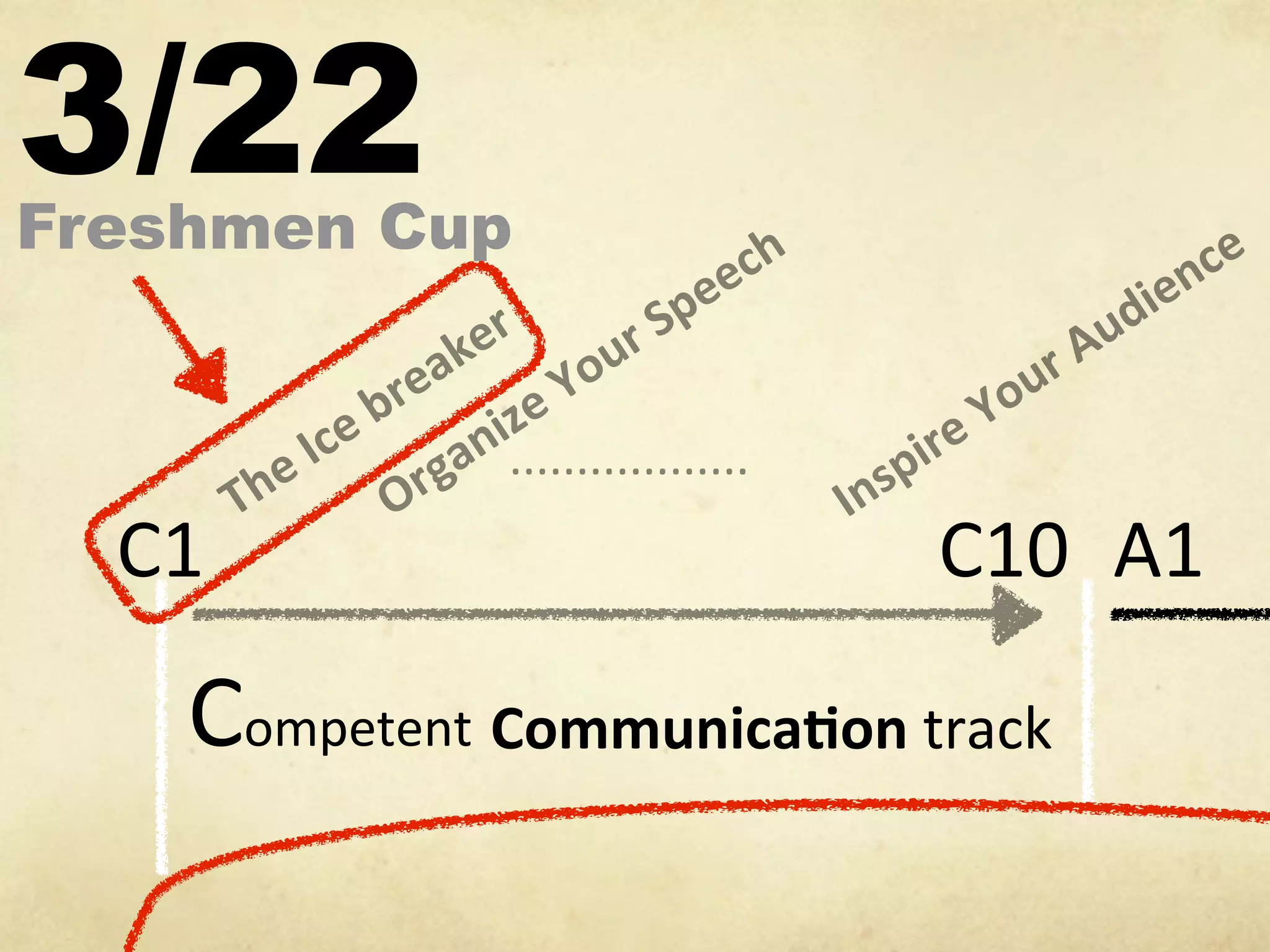 3/22
Freshmen Cup                           ch                              ce
                        r4        pe
                                     e                              ien
                      e       r4S                              4A ud
                   re ak 4You                             ur
               e 4b     ize                          e 4Yo
            4Ic rgan ..................        pir
       T he        O                        Ins
  C1                                             C10 A1

    Competent! Communica)on!track
 