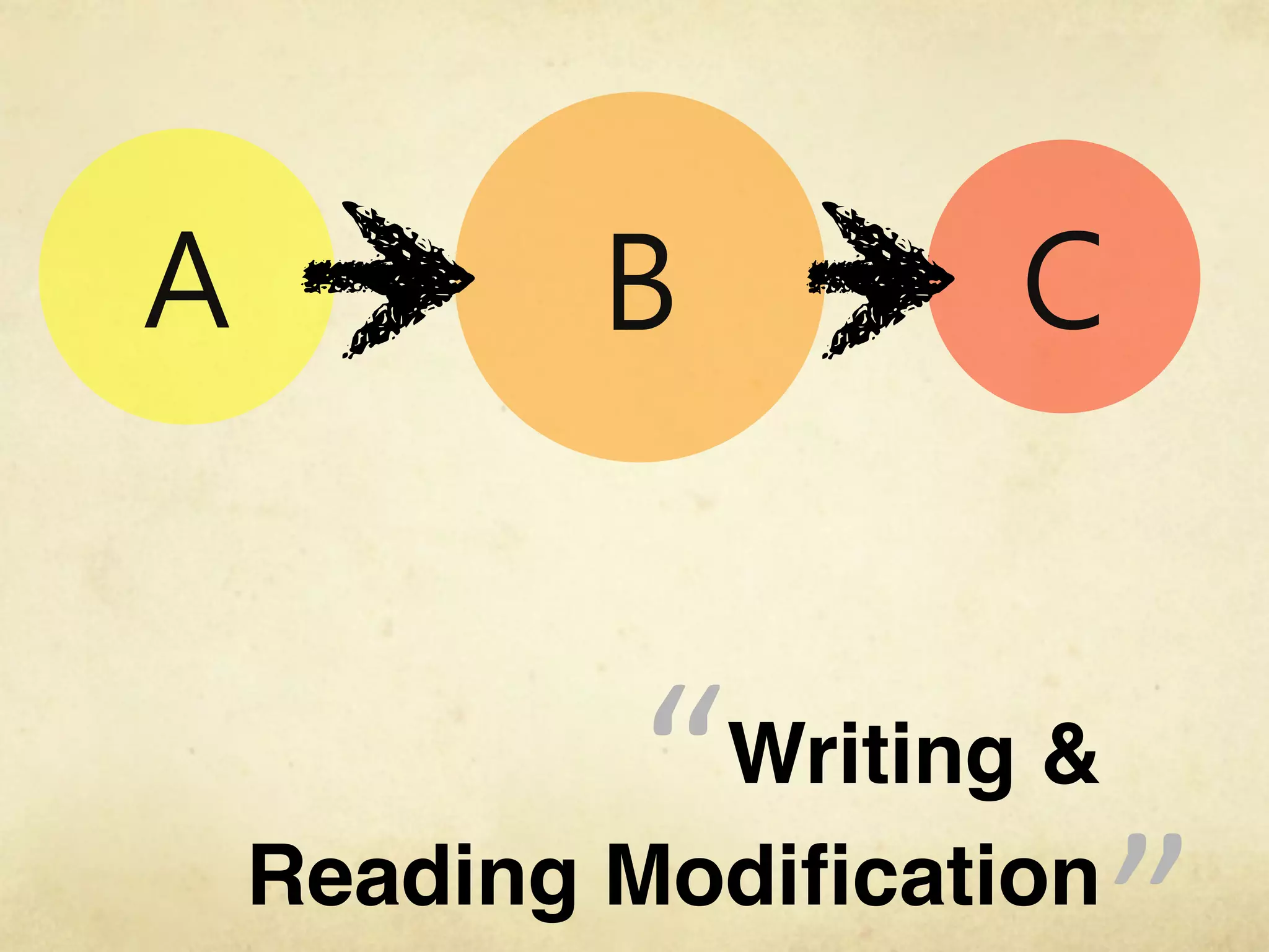 “ Writing &
Reading Modiﬁcation
                      “
 