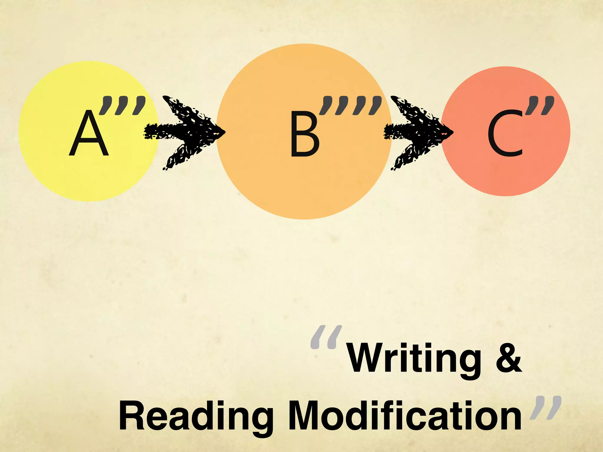 ’’’       ’’’’         ’’


         “ Writing &
 Reading Modiﬁcation
                       “
 