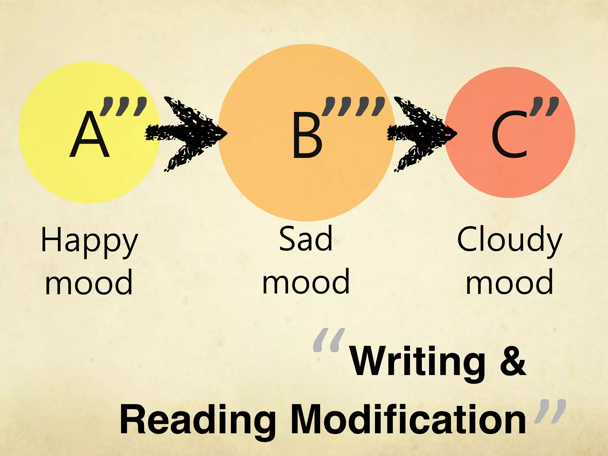 ’’’       ’’’’         ’’


         “ Writing &
 Reading Modiﬁcation
                       “
 