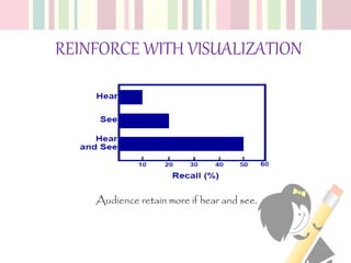 REINFORCE WITH VISUALIZATION
Audience retain more if hear and see.
 