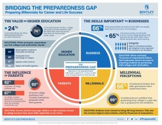 Bentley University PreparedU: Bridging the Preparedness Gap