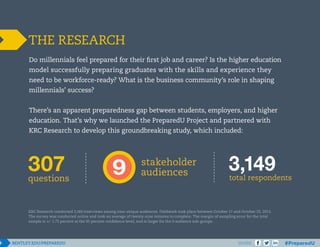 THE RESEARCH
Do millennials feel prepared for their first job and career? Is the higher education
model successfully preparing graduates with the skills and experience they
need to be workforce-ready? What is the business community’s role in shaping
millennials’ success?
There’s an apparent preparedness gap between students, employers, and higher
education. That’s why we launched the PreparedU Project and partnered with
KRC Research to develop this groundbreaking study, which included:

KRC Research conducted 3,149 interviews among nine unique audiences. Fieldwork took place between October 17 and October 25, 2013.
The survey was conducted online and took an average of twenty-nine minutes to complete. The margin of sampling error for the total
sample is +/- 1.75 percent at the 95 percent confidence level, and is larger for the 9 audience sub-groups.

SHARE

 