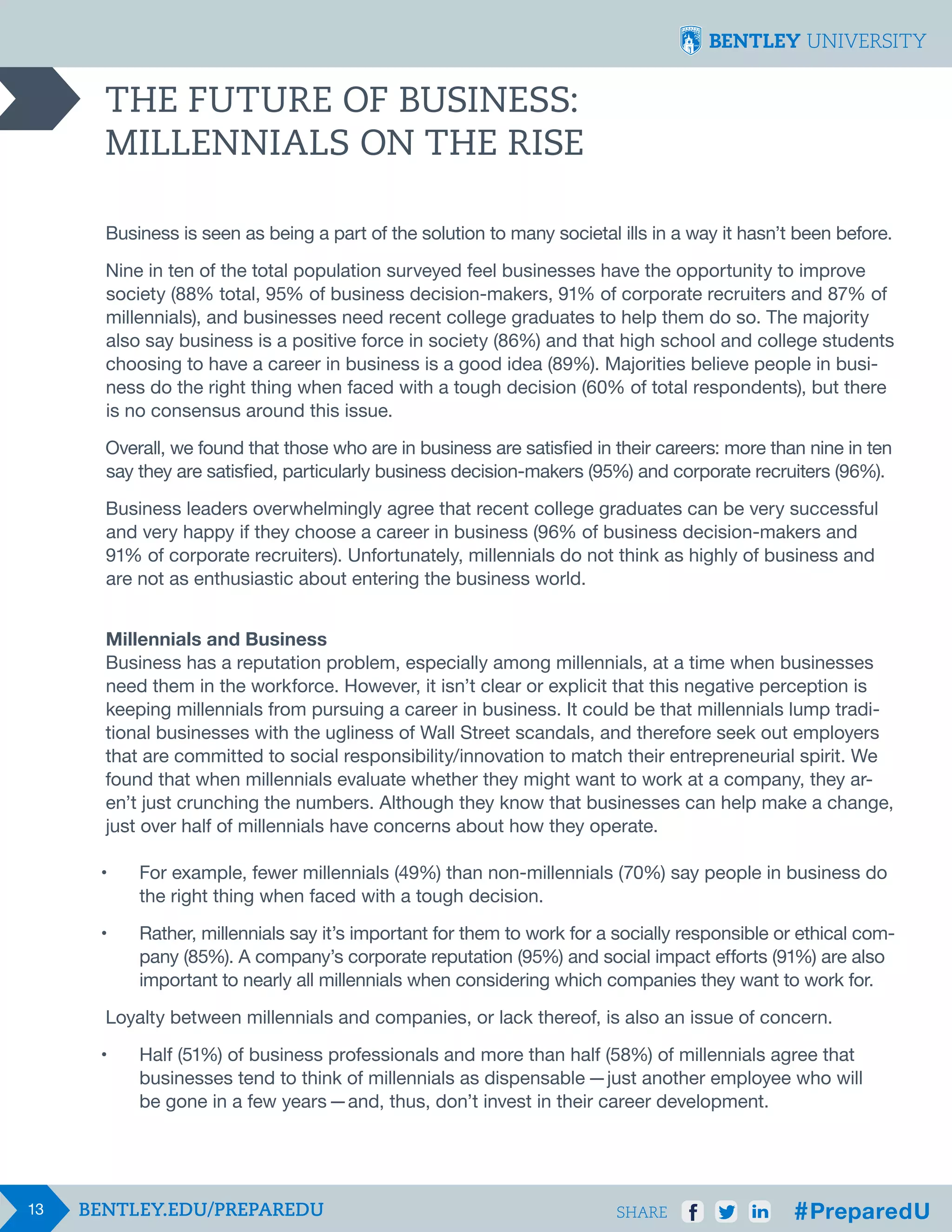 THE FUTURE OF BUSINESS:
MILLENNIALS ON THE RISE
Business is seen as being a part of the solution to many societal ills in a way it hasn’t been before.
Nine in ten of the total population surveyed feel businesses have the opportunity to improve
society (88% total, 95% of business decision-makers, 91% of corporate recruiters and 87% of
millennials), and businesses need recent college graduates to help them do so. The majority
also say business is a positive force in society (86%) and that high school and college students
choosing to have a career in business is a good idea (89%). Majorities believe people in business do the right thing when faced with a tough decision (60% of total respondents), but there
is no consensus around this issue.
Overall, we found that those who are in business are satisfied in their careers: more than nine in ten
say they are satisfied, particularly business decision-makers (95%) and corporate recruiters (96%).
Business leaders overwhelmingly agree that recent college graduates can be very successful
and very happy if they choose a career in business (96% of business decision-makers and
91% of corporate recruiters). Unfortunately, millennials do not think as highly of business and
are not as enthusiastic about entering the business world.
Millennials and Business
Business has a reputation problem, especially among millennials, at a time when businesses
need them in the workforce. However, it isn’t clear or explicit that this negative perception is
keeping millennials from pursuing a career in business. It could be that millennials lump traditional businesses with the ugliness of Wall Street scandals, and therefore seek out employers
that are committed to social responsibility/innovation to match their entrepreneurial spirit. We
found that when millennials evaluate whether they might want to work at a company, they aren’t just crunching the numbers. Although they know that businesses can help make a change,
just over half of millennials have concerns about how they operate.
•	
	

For example, fewer millennials (49%) than non-millennials (70%) say people in business do 	
the right thing when faced with a tough decision.

•	
	
	

Rather, millennials say it’s important for them to work for a socially responsible or ethical com-	
pany (85%). A company’s corporate reputation (95%) and social impact efforts (91%) are also 	
important to nearly all millennials when considering which companies they want to work for.

Loyalty between millennials and companies, or lack thereof, is also an issue of concern.
•	
	
	

13

Half (51%) of business professionals and more than half (58%) of millennials agree that 		
businesses tend to think of millennials as dispensable    — just another employee who will
be gone in a few years  — and, thus, don’t invest in their career development.

SHARE

 