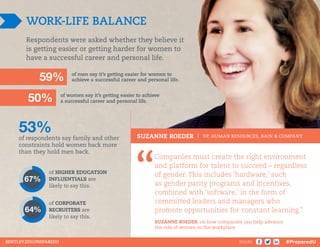 SHARE
WORK-LIFE BALANCE
SUZANNE ROEDER VP, HUMAN RESOURCES, BAIN & COMPANY
Companies must create the right environment
and...