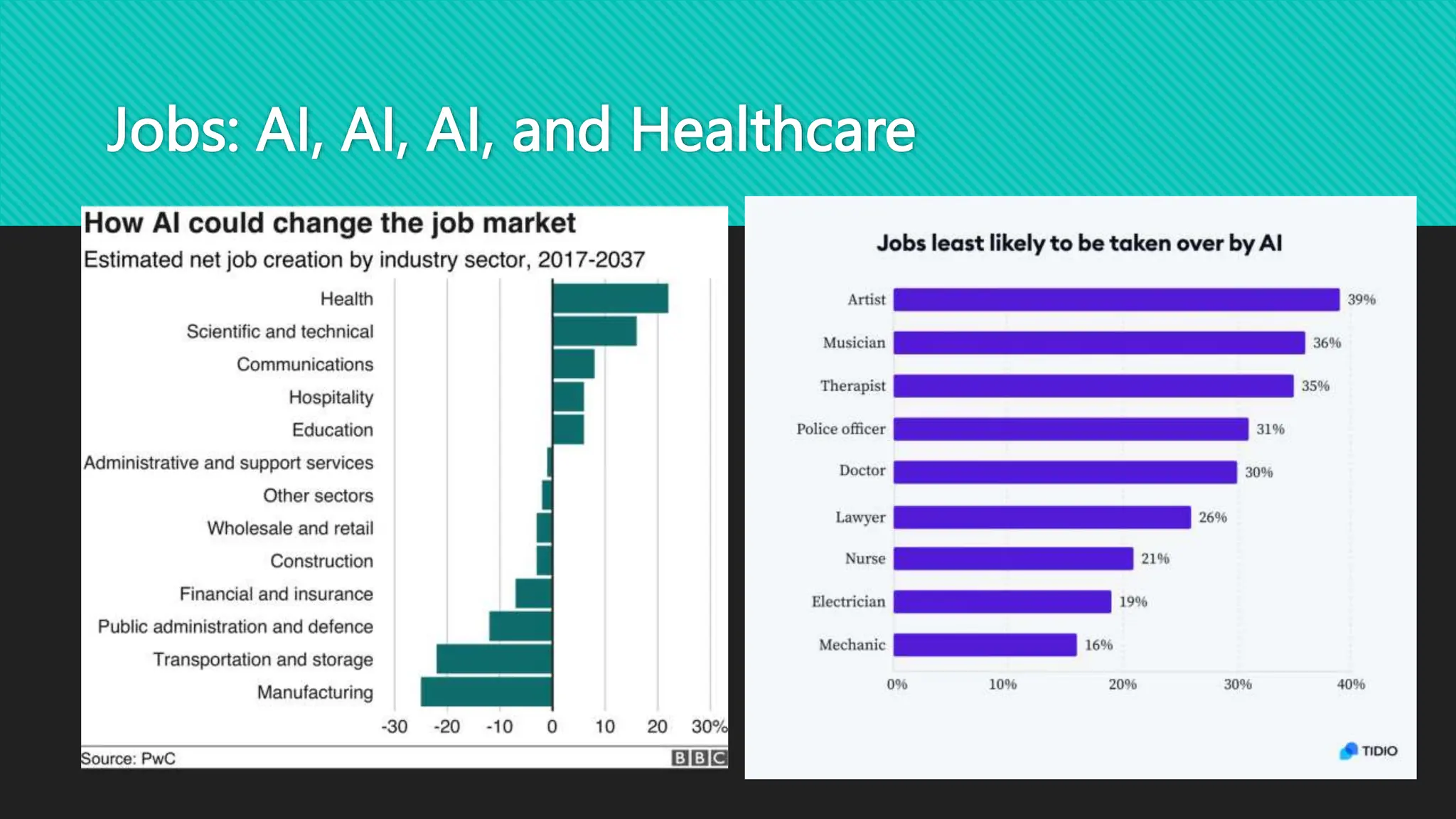 Jobs: AI, AI, AI, and Healthcare
 