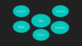 You
Boss
Colleagues
Company
Customers Industry
 