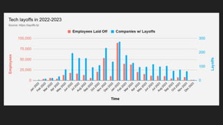 How to Prepare For a Successful Job Search for 2024