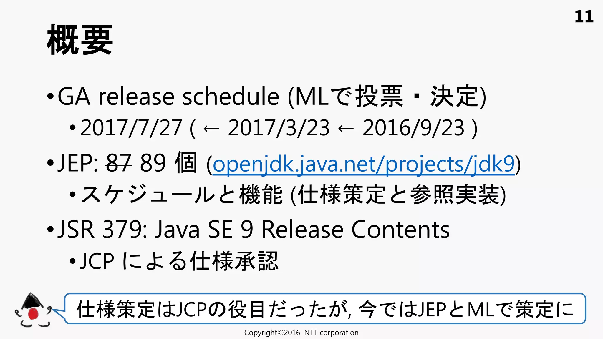 11
•GA release schedule (ML 投票 決定)
• 2017/7/27 ( ← 2017/3/23 ← 2016/9/23 )
•JEP: 87 89 個 (openjdk.java.net/projects/jdk9)
• 機能 ( 様策定 参照実装)
•JSR 379: Java SE 9 Release Contents
•JCP 様承認
概要
Copyright©2016 NTT corporation
様策定 JCP 役目 , JEP ML 策定
 