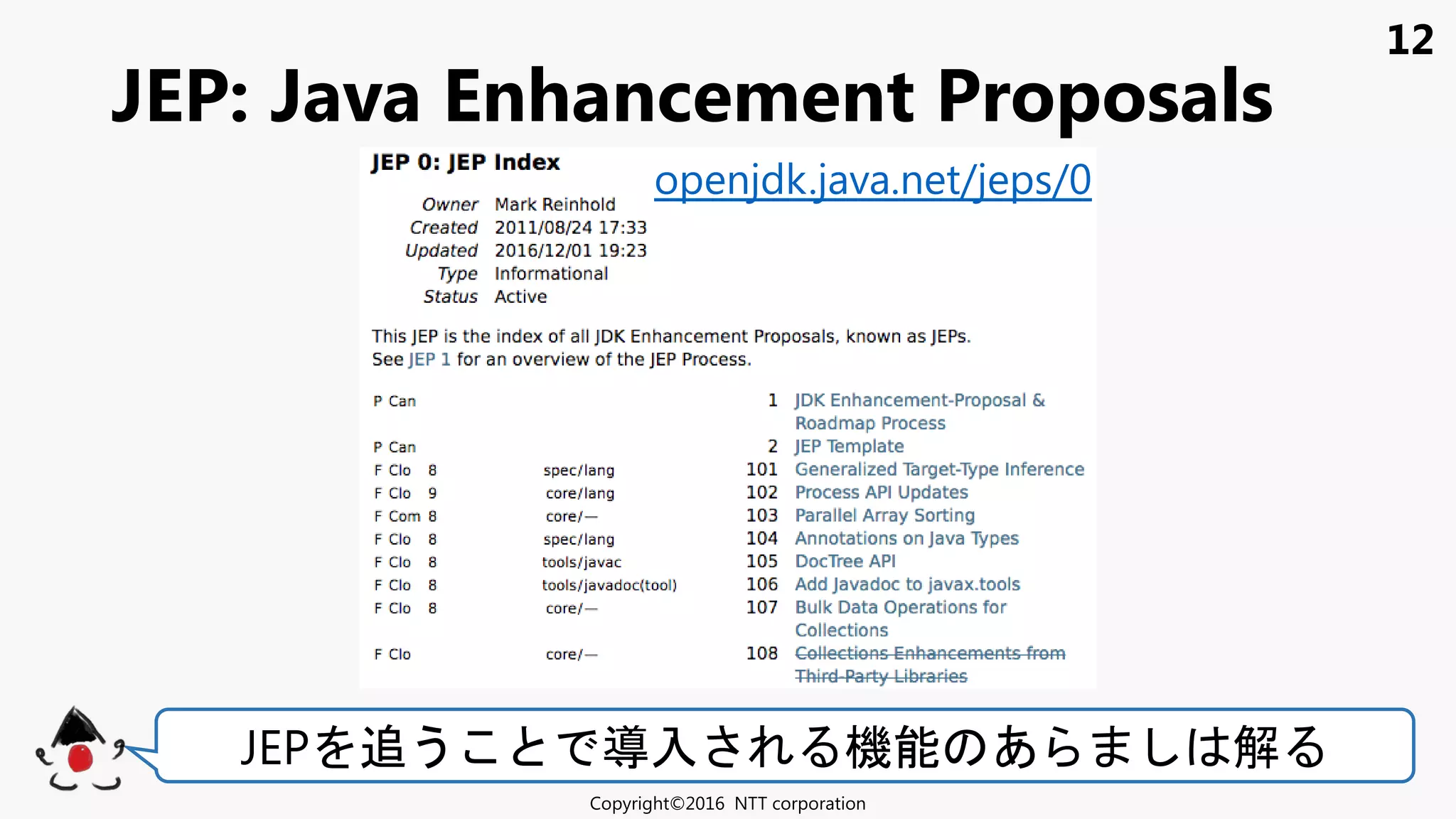 12
JEP: Java Enhancement Proposals
Copyright©2016 NTT corporation
JEP 追う 入 機能 あ 解
openjdk.java.net/jeps/0
 