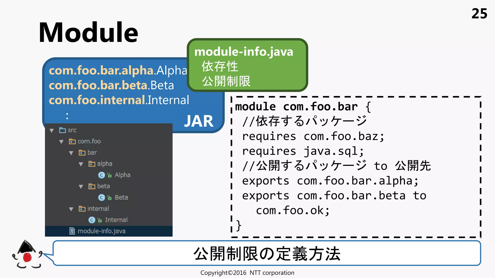 25
Module
Copyright©2016 NTT corporation
公開制限 定義方法
JAR
module com.foo.bar {
//依
requires com.foo.baz;
requires java.sql;
//公開 to 公開先
exports com.foo.bar.alpha;
exports com.foo.bar.beta to
com.foo.ok;
}
com.foo.bar.alpha.Alpha
com.foo.bar.beta.Beta
com.foo.internal.Internal
：
JAR
module-info.java
依 性
公開制限
 