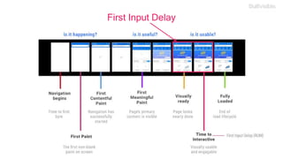 First Input Delay
 