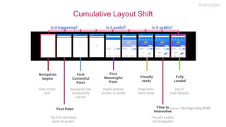 Cumulative Layout Shift
 